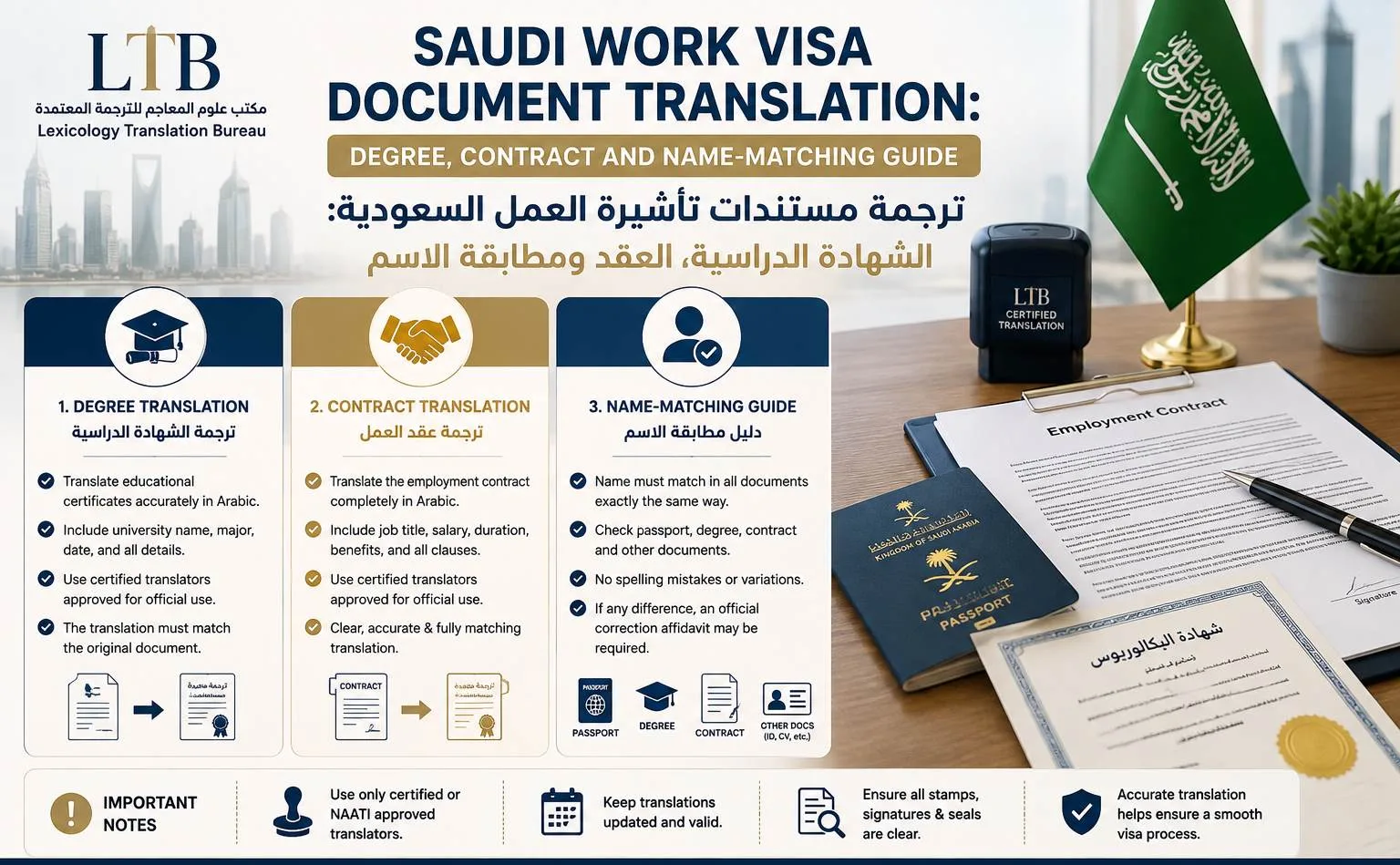 Saudi work visa documents, degree certificate and employment contract prepared for translation