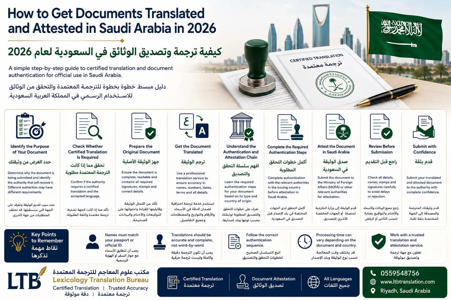 Document translation and attestation in Saudi Arabia 2026