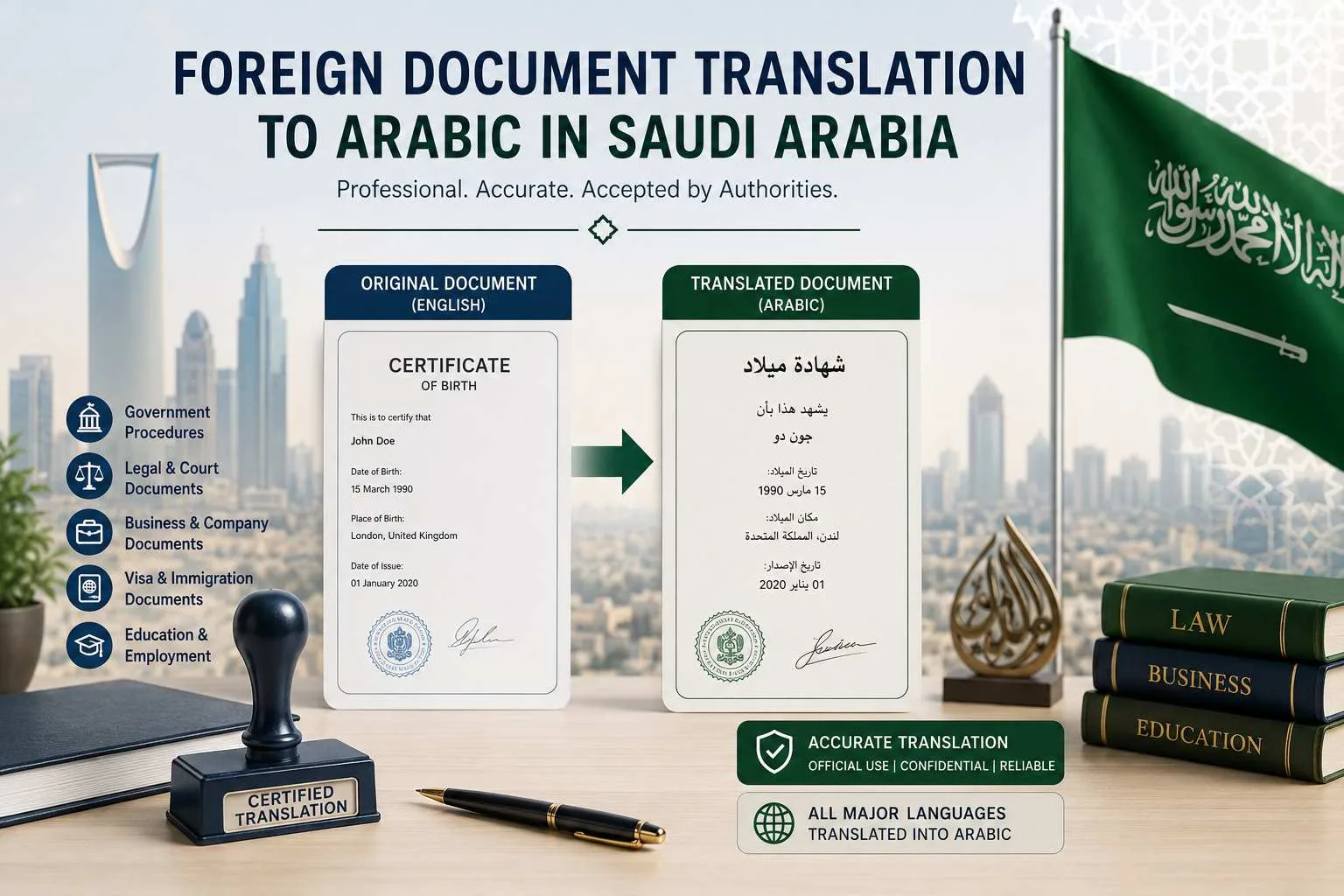 ترجمة المستندات الأجنبية إلى العربية في السعودية